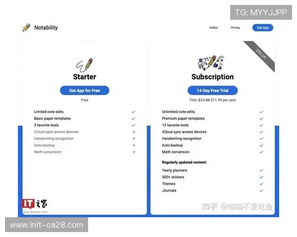 订阅制模式渗透体育装备供应领域,稳定供需关系 订阅制模式渗透体育装备供应领域,稳定供需关系