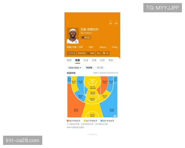 历史数据对比:2026年3月比赛场均助攻数较去年同期增长8.5%